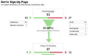 google-analytics-funnel